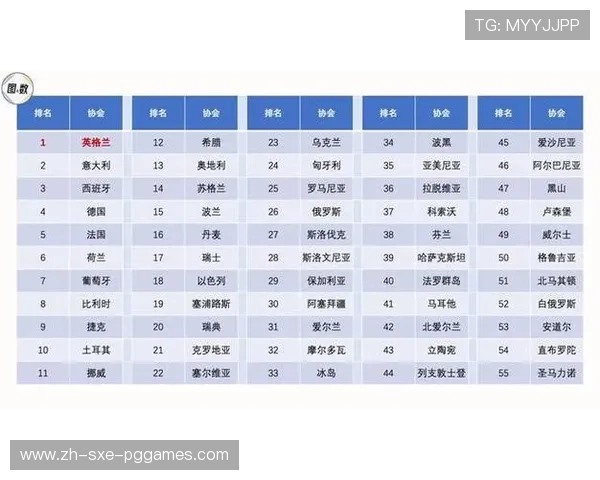 英超球迷数量最多的球队排行榜及原因