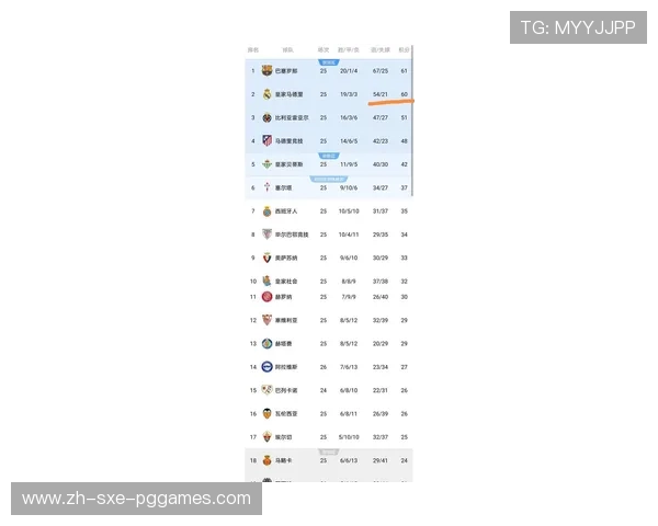 西甲联赛第二轮比赛详细结果及战况分析